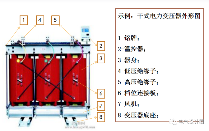干式变压器都有哪些保护?菏泽明大电器